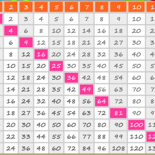 23 Times Table With Images Multiplication Chart Multiplication Images