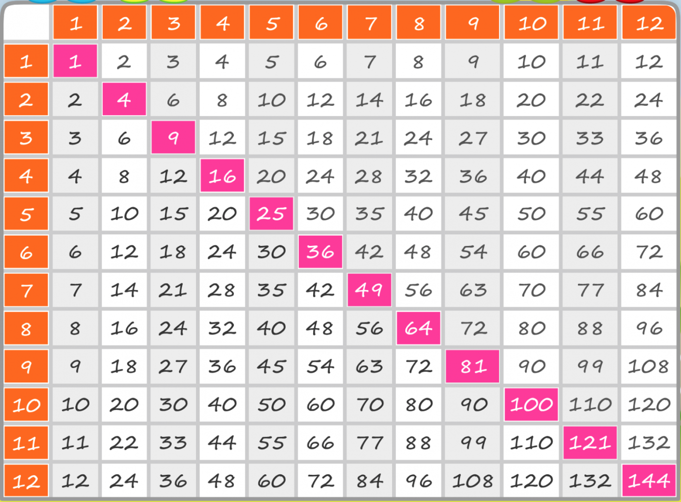 times tables pakeman primary school multiplication chart 1 13